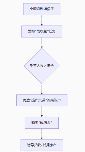 公安部紧急提醒：网络购物陷阱频出，这类新型骗局已连袭多人！