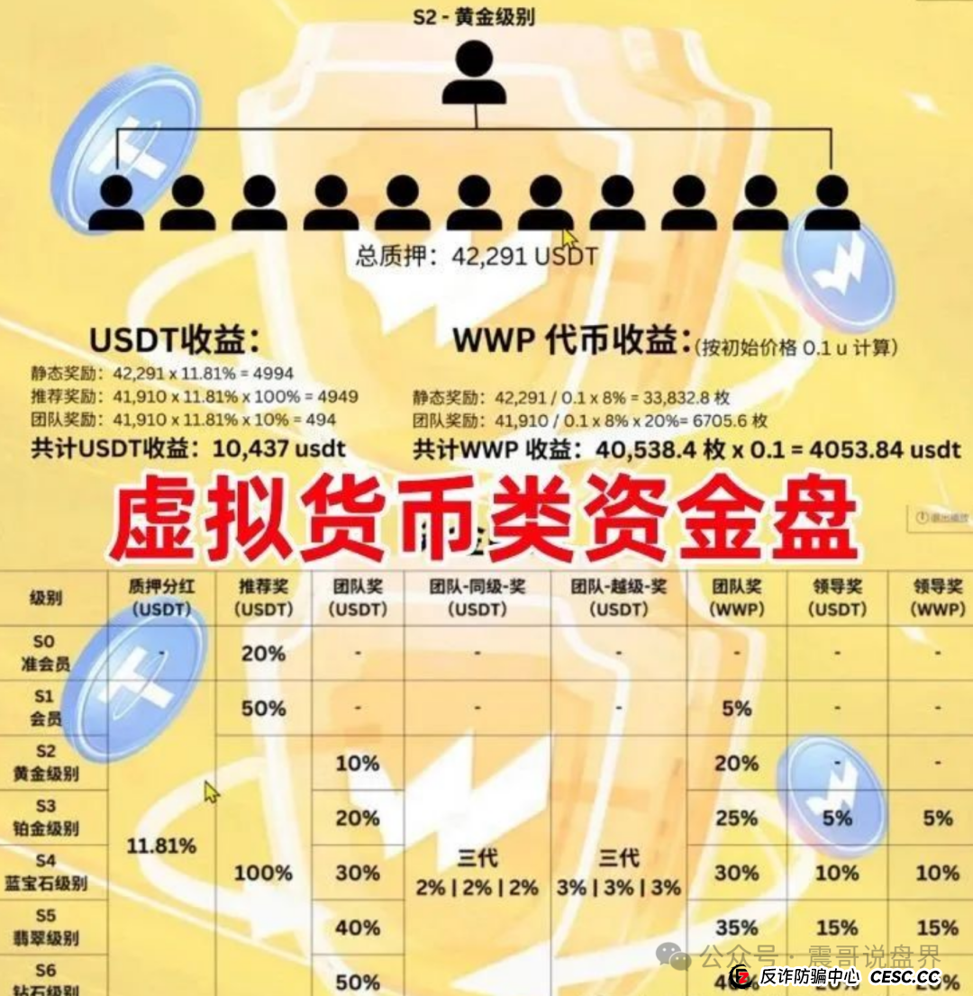 最新爆雷预警!震哥带你扒皮WWP币、兴攀农场、柏瑞创汇 最新爆雷预警!震哥带你扒皮WWP币、兴攀农场、柏瑞创汇