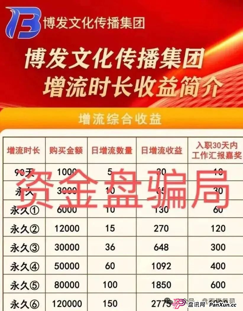 8月30日曝光‼️最新资金盘诈骗项目,益点光,博发,看客帮随时可能卷钱跑路。 8月30日曝光‼️最新资金盘诈骗项目,益点光,博发,看客帮随时可能卷钱跑路。