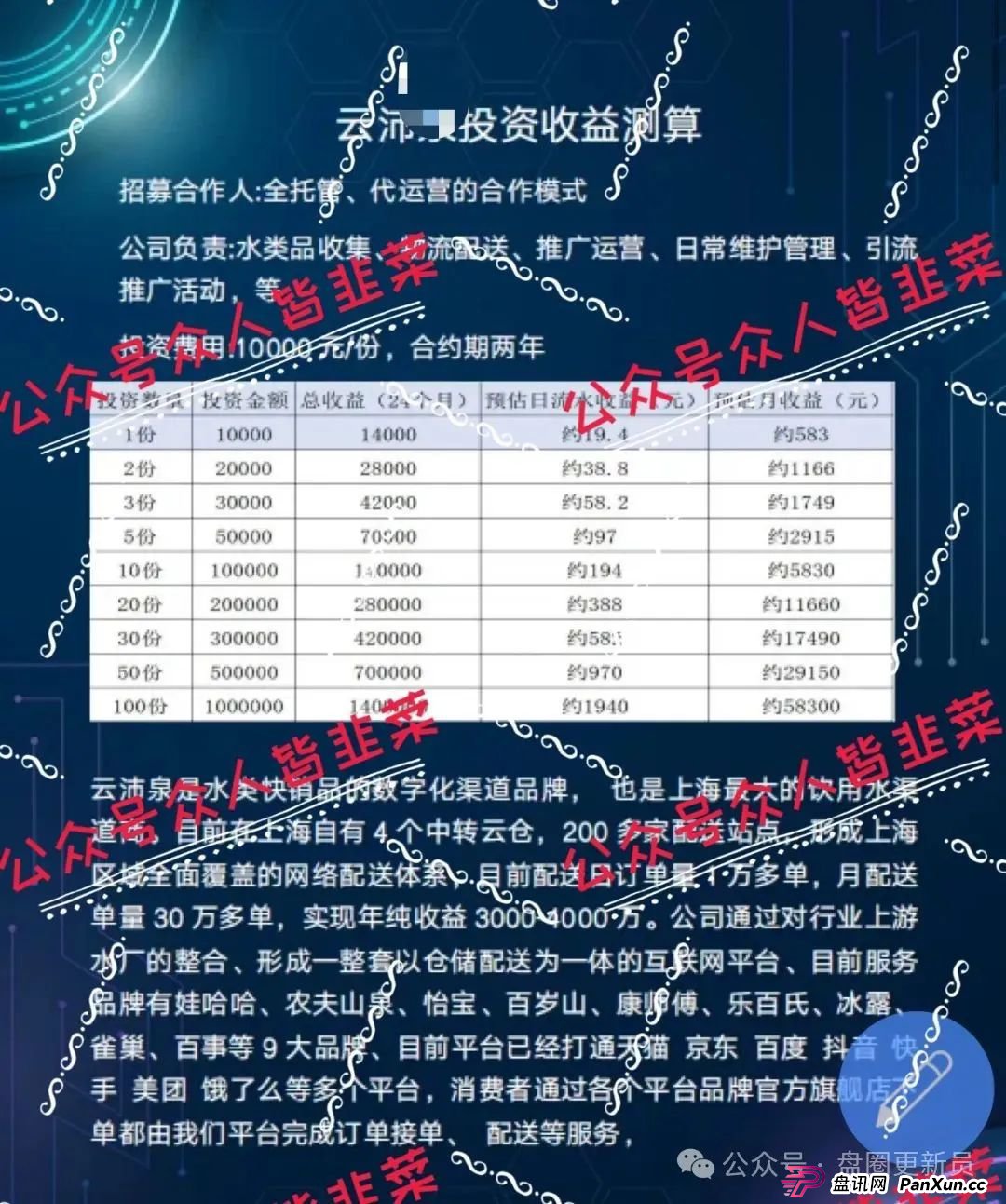 8月30日曝光‼️最新资金盘诈骗项目,益点光,博发,看客帮随时可能卷钱跑路。 8月30日曝光‼️最新资金盘诈骗项目,益点光,博发,看客帮随时可能卷钱跑路。