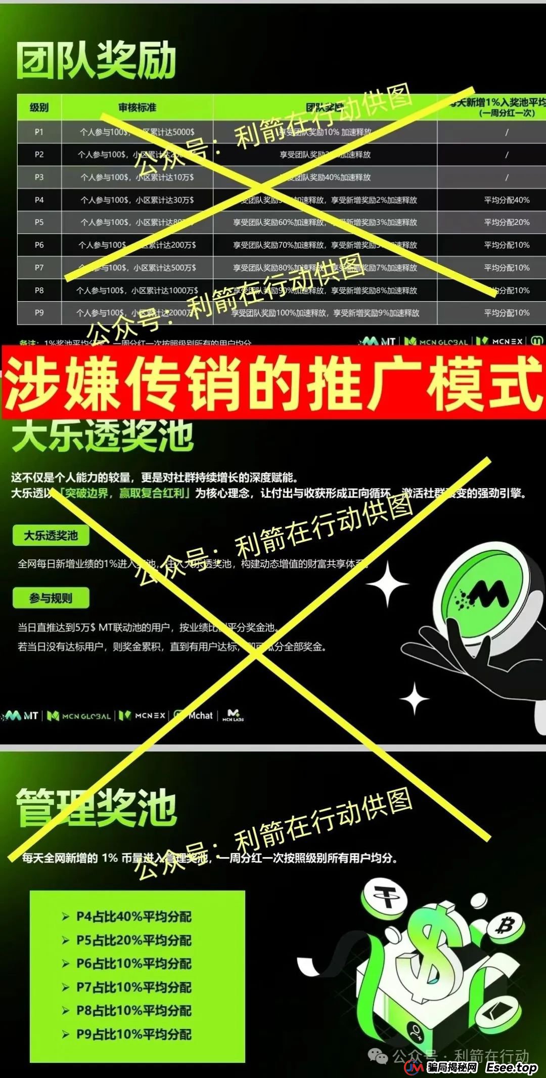 大疆创新,派富通等20多个互项目是骗局，有人已被骗160万，别中招，赶紧跑！