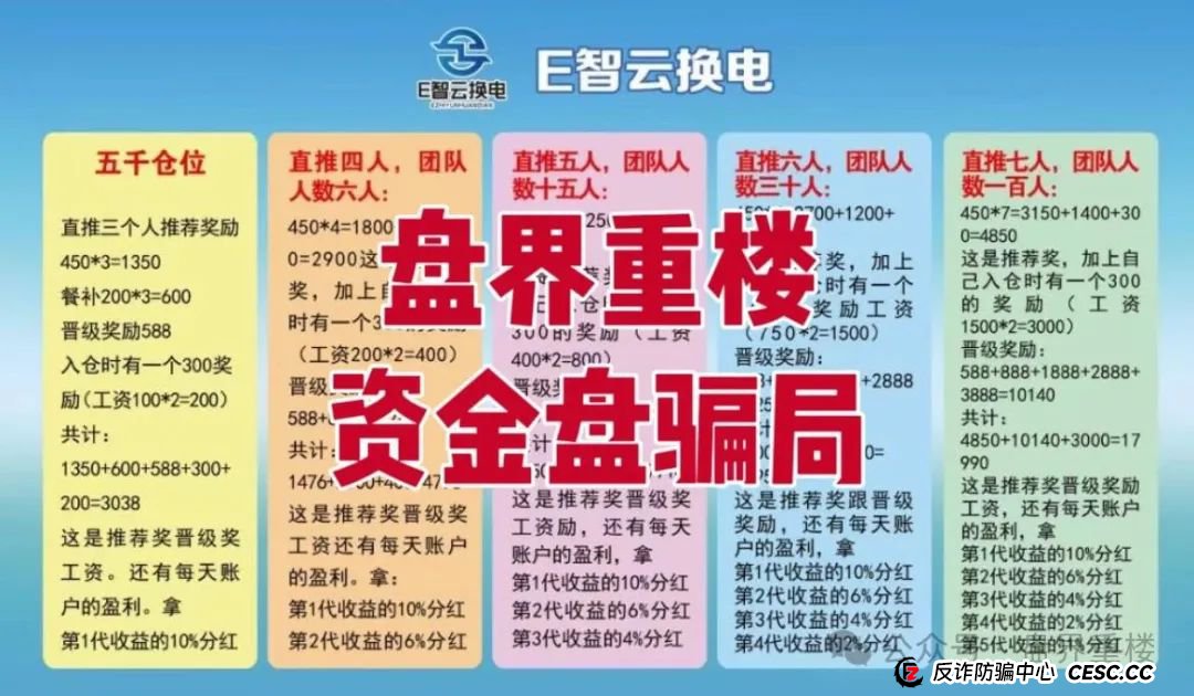 E智云换电真相揭秘：新能源风口下的资金盘陷阱，高度预警，即将崩盘跑路！