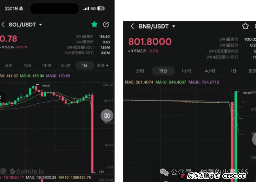 血本无归前最后警告！CoinUP与水母协议的“双簧戏”，专割不懂技术的普通韭菜！