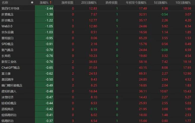 午后再创新高!A股还能上车吗? 午后再创新高!A股还能上车吗?