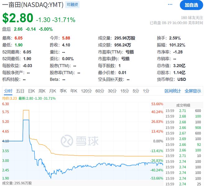 马斯克信徒、前百度员工，折腾14年终于整出一个IPO！