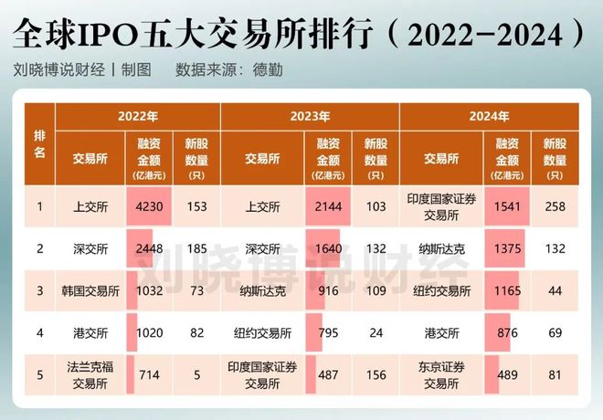 炒股的人,要失眠了! 炒股的人,要失眠了!