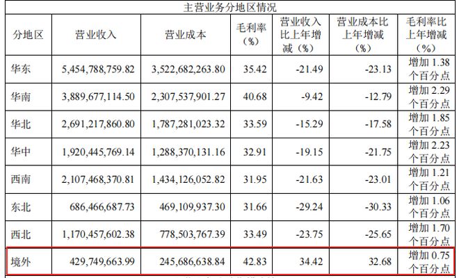 以智能化+海外市场破局，匠心家居将行业“寒冬”过成“春天”