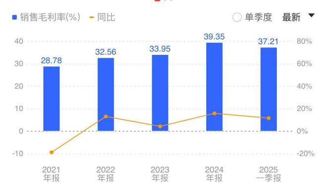 以智能化+海外市场破局，匠心家居将行业“寒冬”过成“春天”