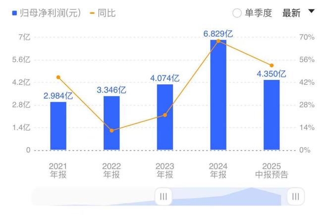 以智能化+海外市场破局，匠心家居将行业“寒冬”过成“春天”