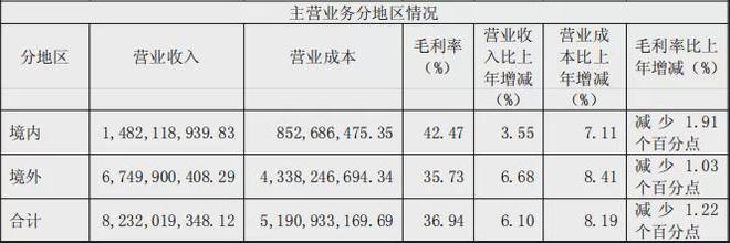 以智能化+海外市场破局，匠心家居将行业“寒冬”过成“春天”