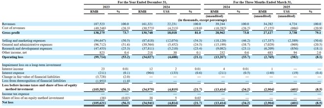 马斯克信徒、前百度员工，折腾14年终于整出一个IPO！