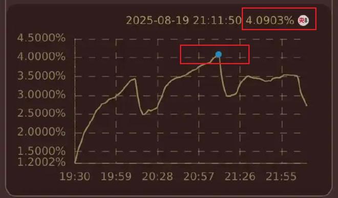 《生万物》大爆之际！爱奇艺再传“二次上市”、或融资21亿！