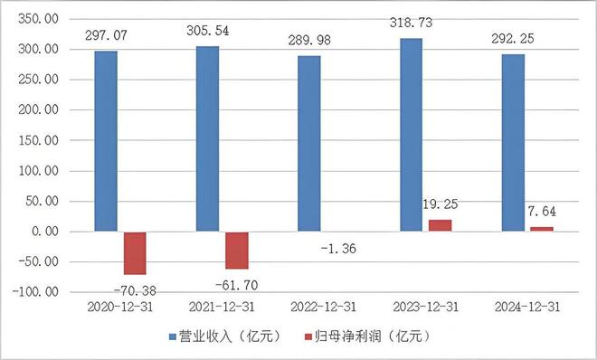 《生万物》大爆之际！爱奇艺再传“二次上市”、或融资21亿！