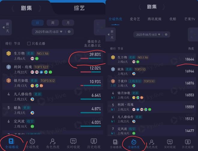 《生万物》大爆之际！爱奇艺再传“二次上市”、或融资21亿！