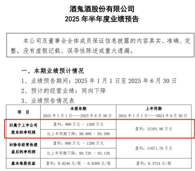 白酒企业，开始亏钱了