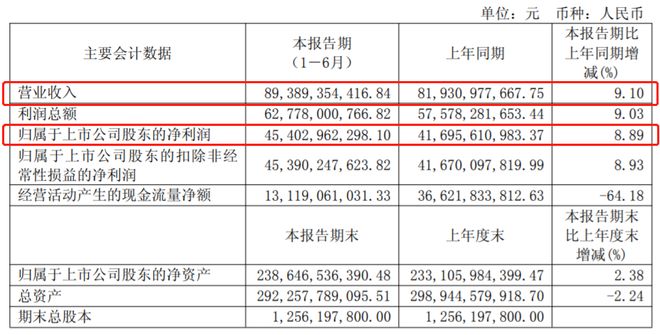 白酒企业，开始亏钱了