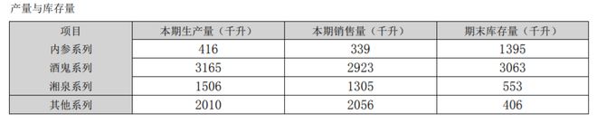 白酒企业，开始亏钱了