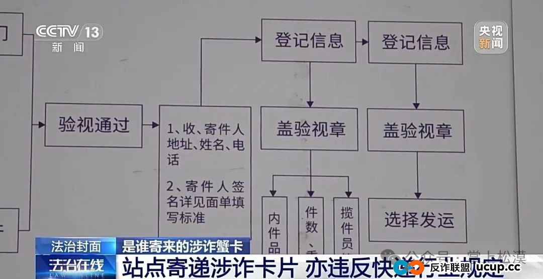 所有林西人注意!“取个快递”损失10多万元!接连有人中招,紧急提醒→ 所有林西人注意!“取个快递”损失10多万元!接连有人中招,紧急提醒→