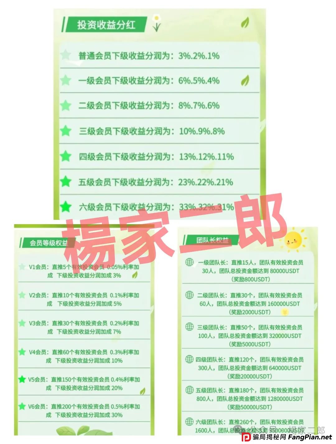 风险预警:假冒“绿色科技”理财分红类资金盘骗局，正挥舞镰刀进行最后的收割！