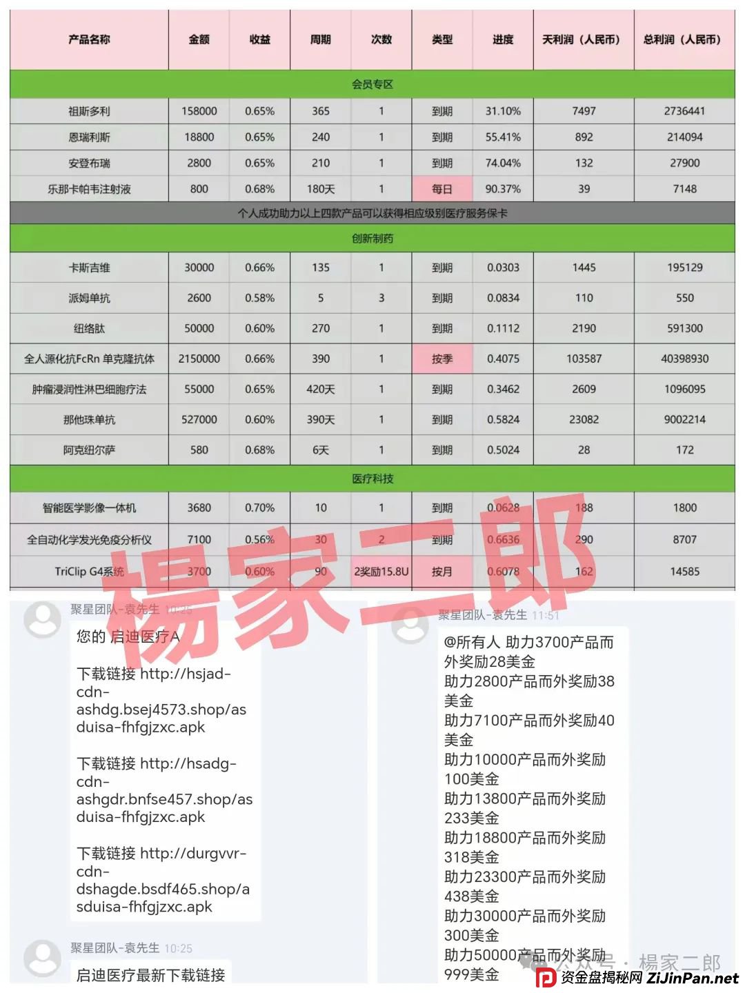 高危预警:“未来音启迪医疗(康启源)”资金盘骗局，已进入“生命倒计时”！