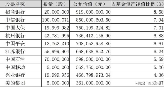 大幅跑输沪深300,银华基金焦巍的“银行赛道”还要继续坚守吗? 大幅跑输沪深300,银华基金焦巍的“银行赛道”还要继续坚守吗?