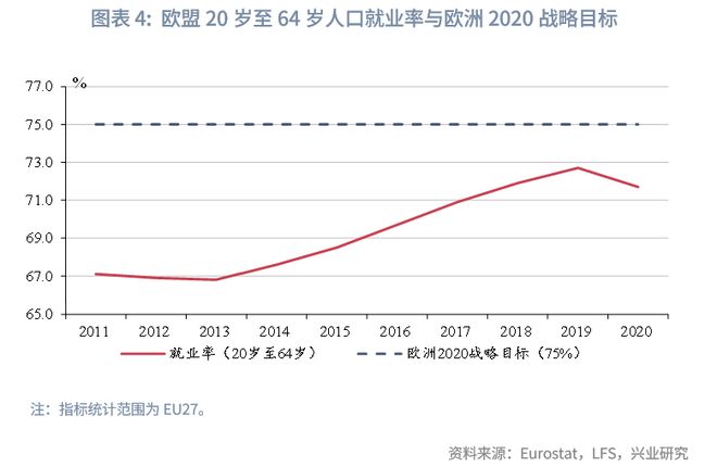 鲁政委:欧盟如何稳就业 鲁政委:欧盟如何稳就业