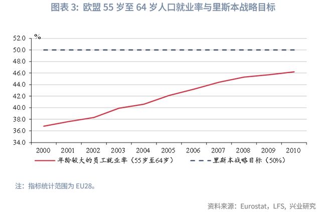 鲁政委:欧盟如何稳就业 鲁政委:欧盟如何稳就业