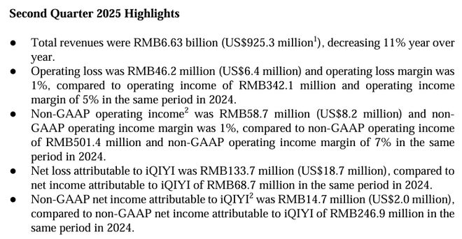 收入下滑、净利转亏，爱奇艺欲赴港上市“破局”？