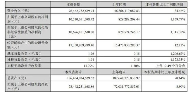 2700亿河南养猪大户,慷慨分红50个亿 2700亿河南养猪大户,慷慨分红50个亿