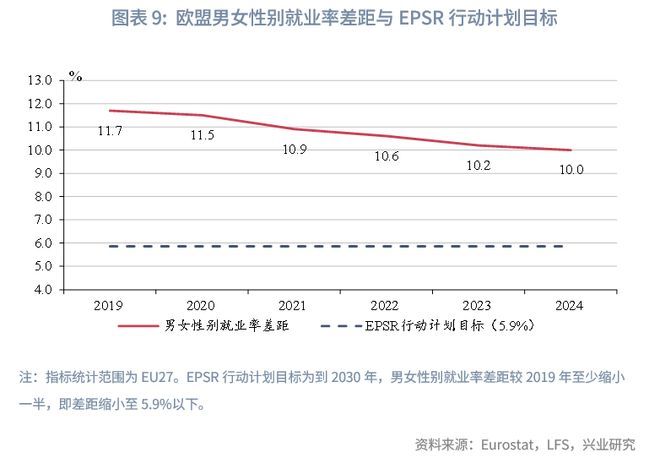 鲁政委:欧盟如何稳就业 鲁政委:欧盟如何稳就业