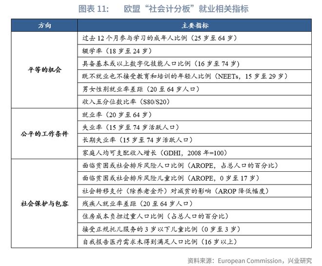 鲁政委:欧盟如何稳就业 鲁政委:欧盟如何稳就业