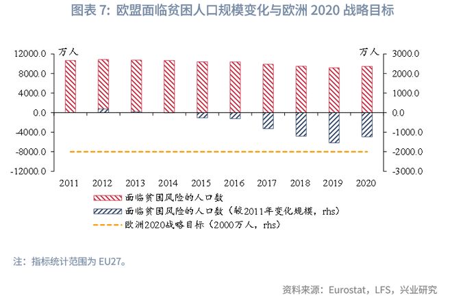 鲁政委:欧盟如何稳就业 鲁政委:欧盟如何稳就业