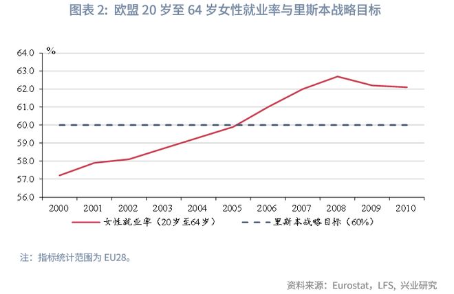 鲁政委:欧盟如何稳就业 鲁政委:欧盟如何稳就业