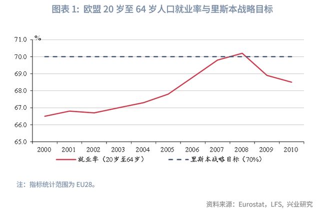 鲁政委:欧盟如何稳就业 鲁政委:欧盟如何稳就业