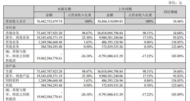 2700亿河南养猪大户,慷慨分红50个亿 2700亿河南养猪大户,慷慨分红50个亿