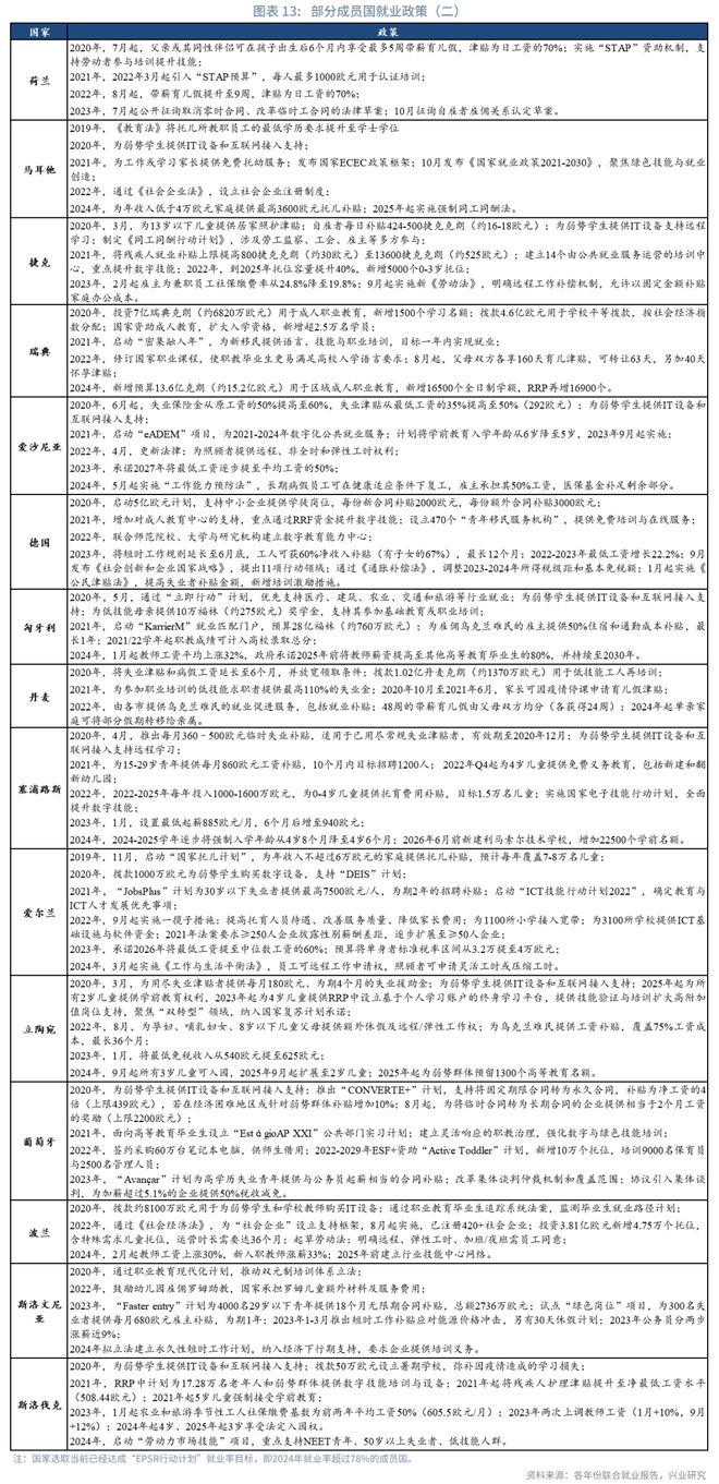 鲁政委:欧盟如何稳就业 鲁政委:欧盟如何稳就业
