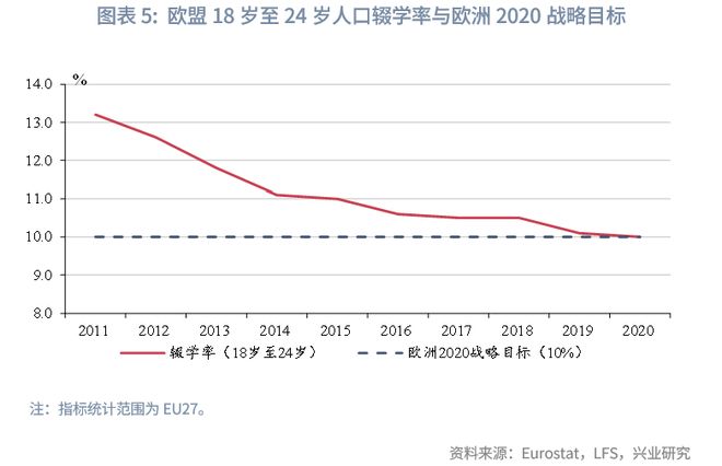 鲁政委:欧盟如何稳就业 鲁政委:欧盟如何稳就业