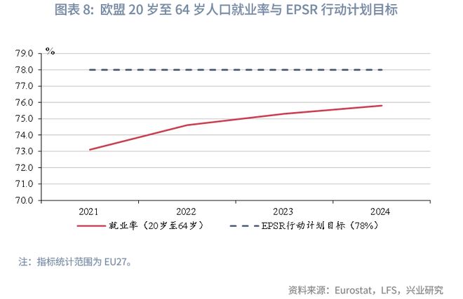 鲁政委:欧盟如何稳就业 鲁政委:欧盟如何稳就业