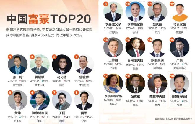 2700亿河南养猪大户,慷慨分红50个亿 2700亿河南养猪大户,慷慨分红50个亿