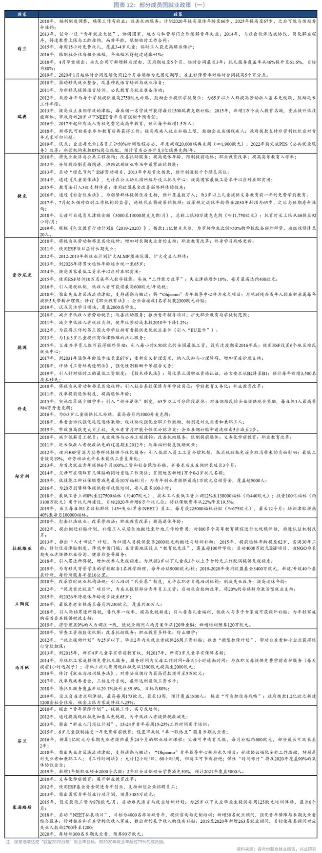 鲁政委:欧盟如何稳就业 鲁政委:欧盟如何稳就业