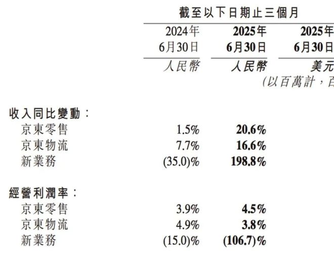 外卖这碗饭,京东不好端 外卖这碗饭,京东不好端