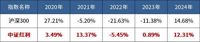 突破3700点后,红利还能投吗? 突破3700点后,红利还能投吗?