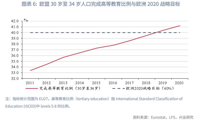 鲁政委:欧盟如何稳就业 鲁政委:欧盟如何稳就业