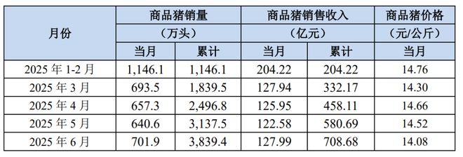 2700亿河南养猪大户,慷慨分红50个亿 2700亿河南养猪大户,慷慨分红50个亿