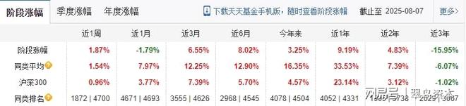 大幅跑输沪深300,银华基金焦巍的“银行赛道”还要继续坚守吗? 大幅跑输沪深300,银华基金焦巍的“银行赛道”还要继续坚守吗?