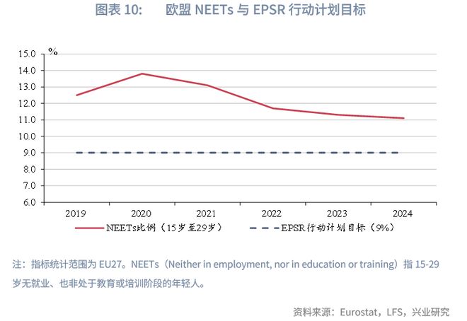 鲁政委:欧盟如何稳就业 鲁政委:欧盟如何稳就业