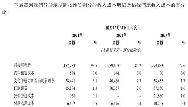 网约车驶入价值竞争深水区
