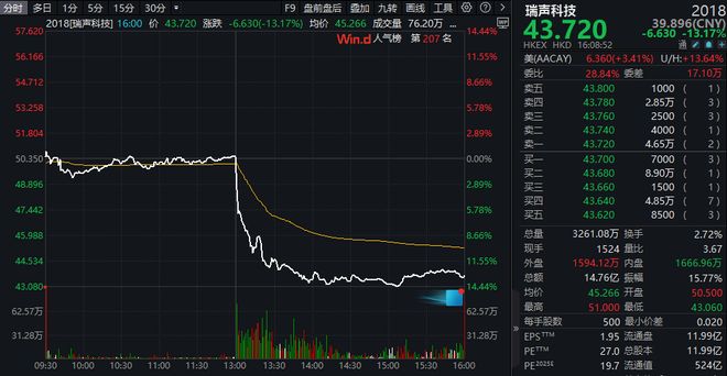 盘中，直线大跳水！一则公告，刚刚披露！