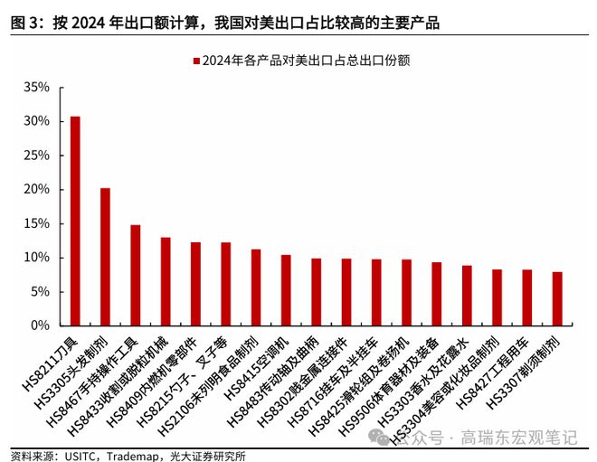 高瑞东:美国扩大钢铝关税范围有何影响? 高瑞东:美国扩大钢铝关税范围有何影响?