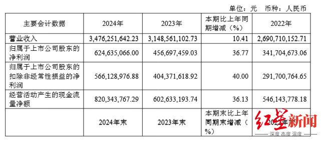 四川百亿富豪掌舵，“川味火锅料第一股”将赴港上市，冲刺A+H！